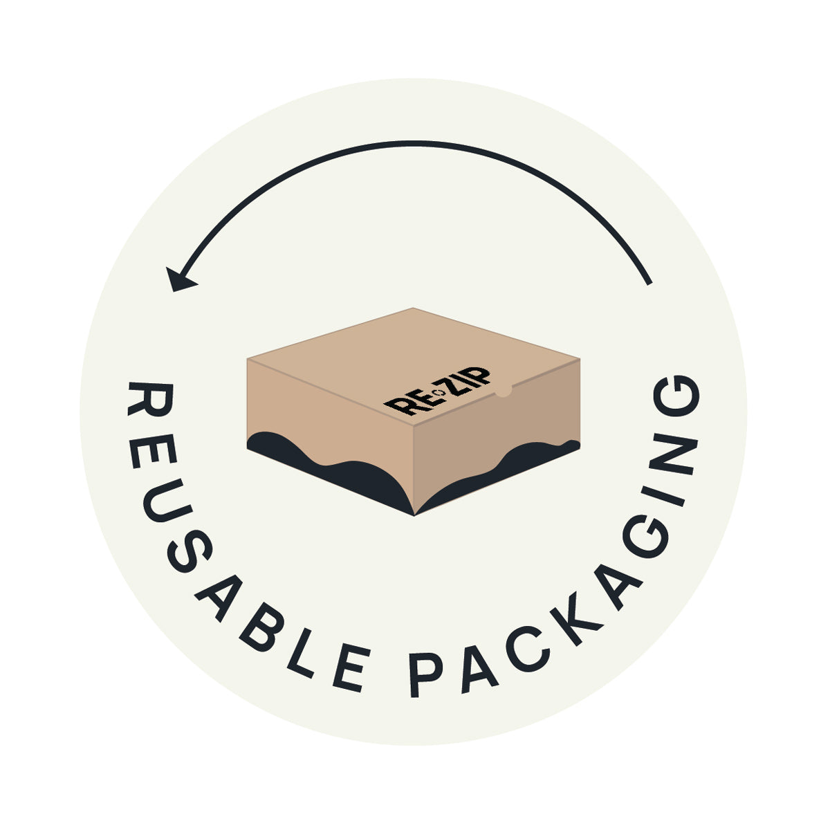 RE-ZIP - Cirkulær emballage